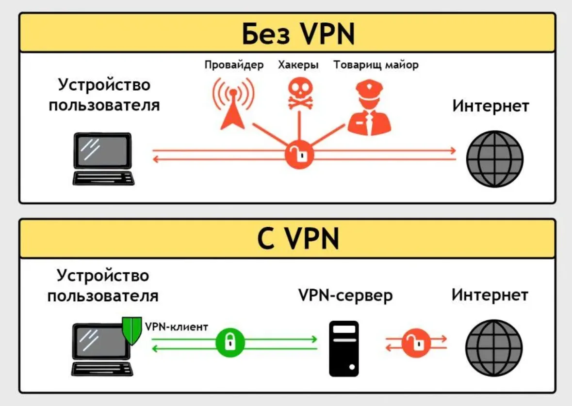 INCY: установка и первый запуск: схема VPN-туннеля и маршрута подключения